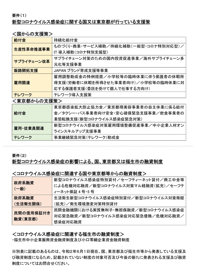 新型コロナウイルス感染症に関する国又は東京都が行っている支援策